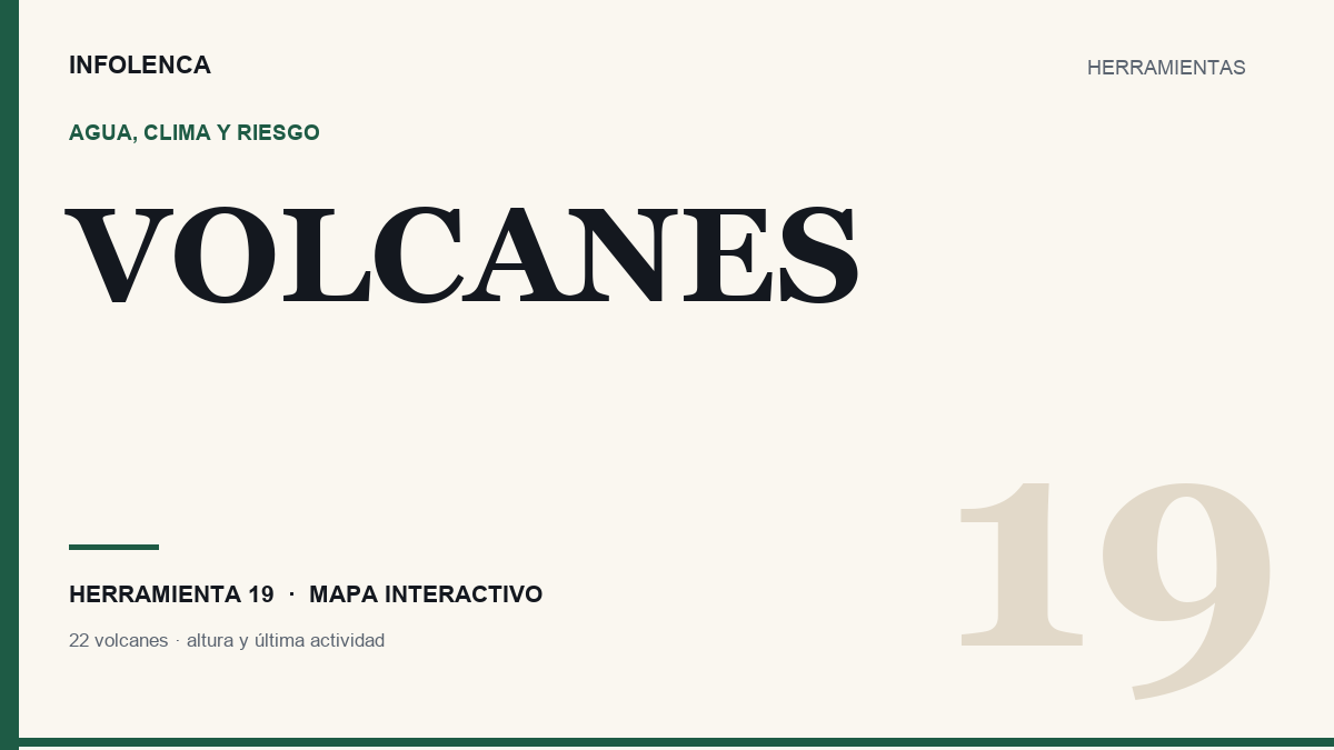 Ilustración del mapa de volcanes de El Salvador