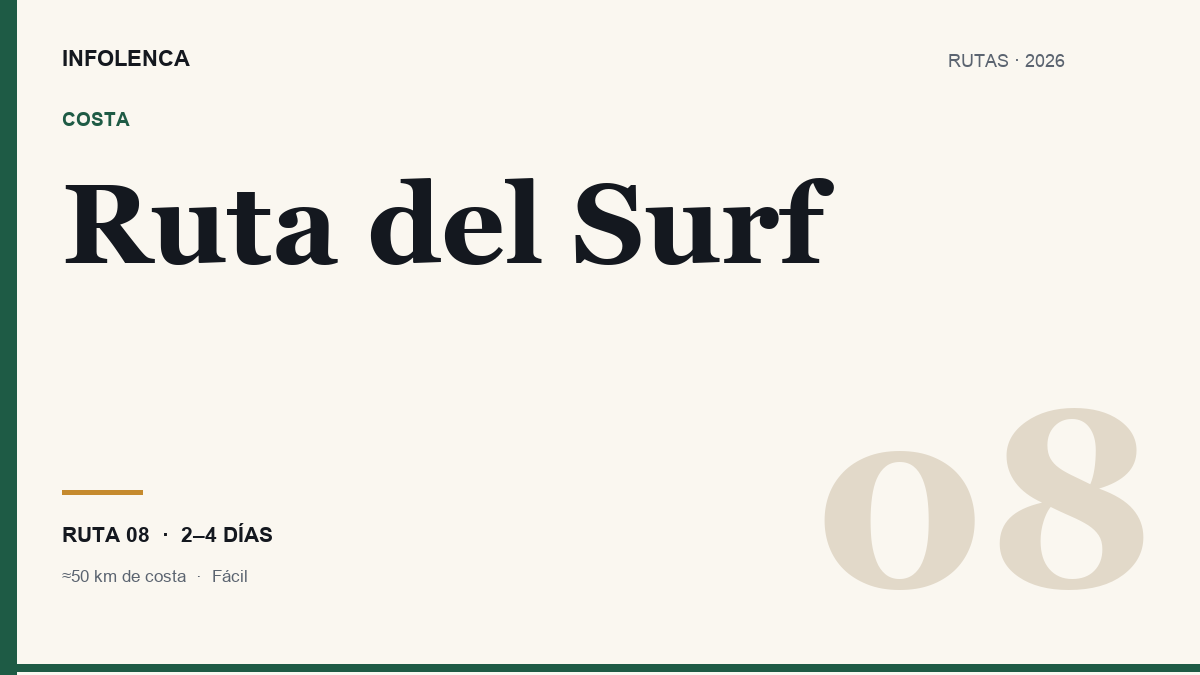 Ilustración de la Ruta del Surf