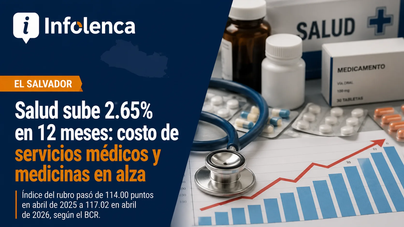 El gasto en salud mantuvo una subida continua durante 12 meses en El Salvador, según el BCR